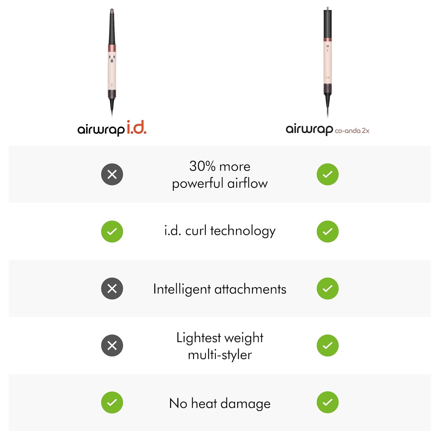 Dyson Airwrap i.d.™ Multi-Styler, Allure Winner, Bluetooth Connected